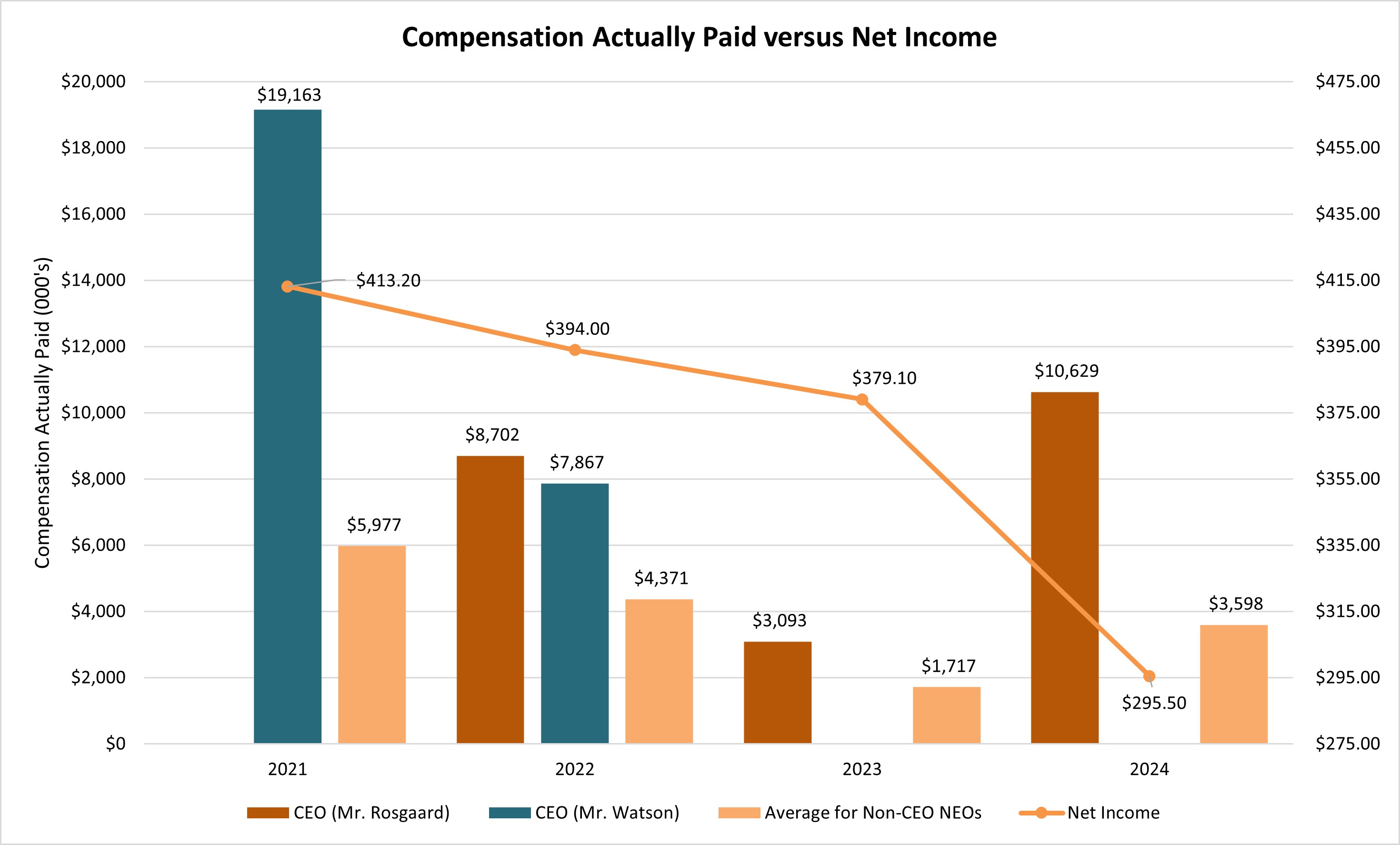 CAP v Net Income.jpg